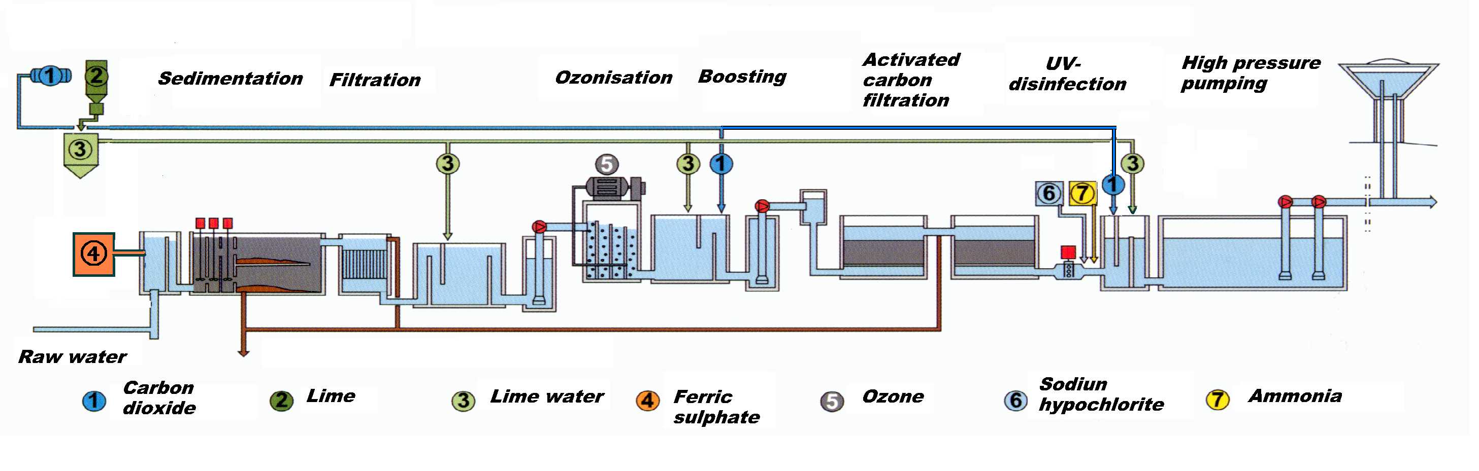 Tratamiento Del Agua 3860